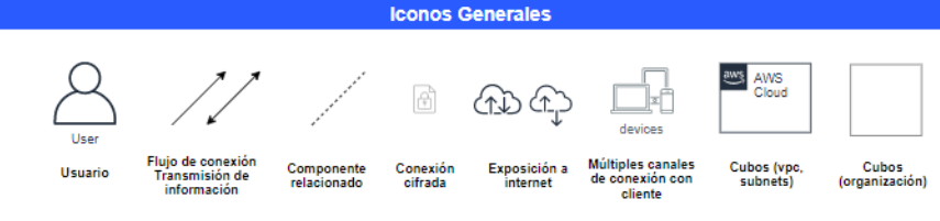 Gu A Completa Para Crear Tu Diagrama De Infraestructura Hackmetrix Blog