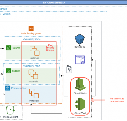 Gu A Completa Para Crear Tu Diagrama De Infraestructura Hackmetrix Blog