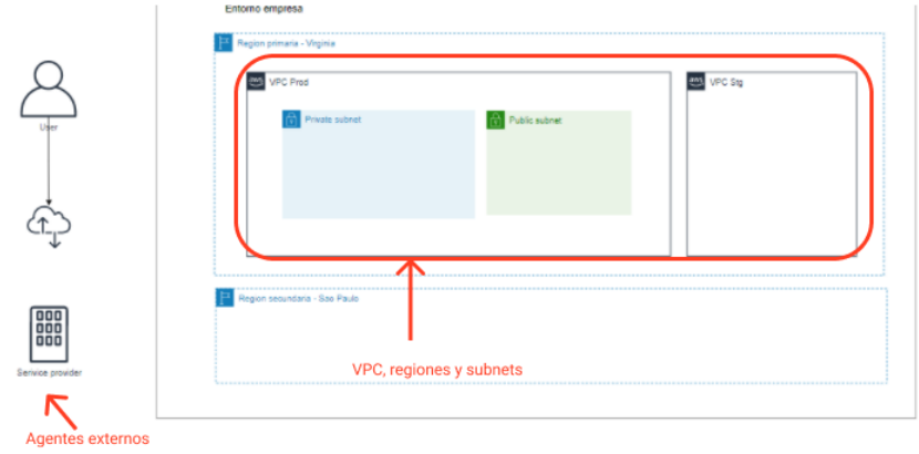 Gu A Completa Para Crear Tu Diagrama De Infraestructura Hackmetrix Blog