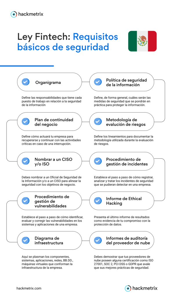 Requisitos ley Fintech mexico