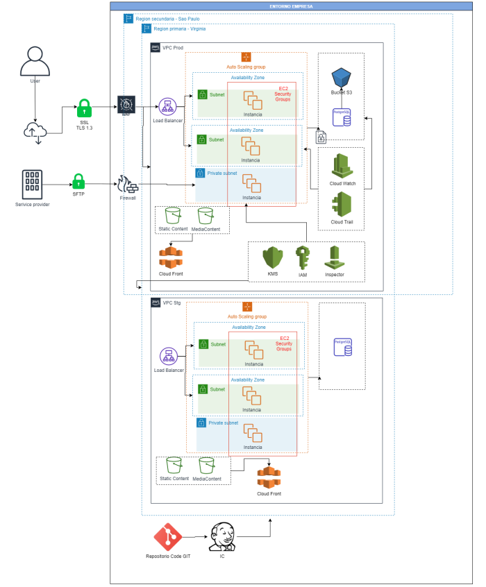 Guía completa para crear tu diagrama de infraestructura - Hackmetrix Blog