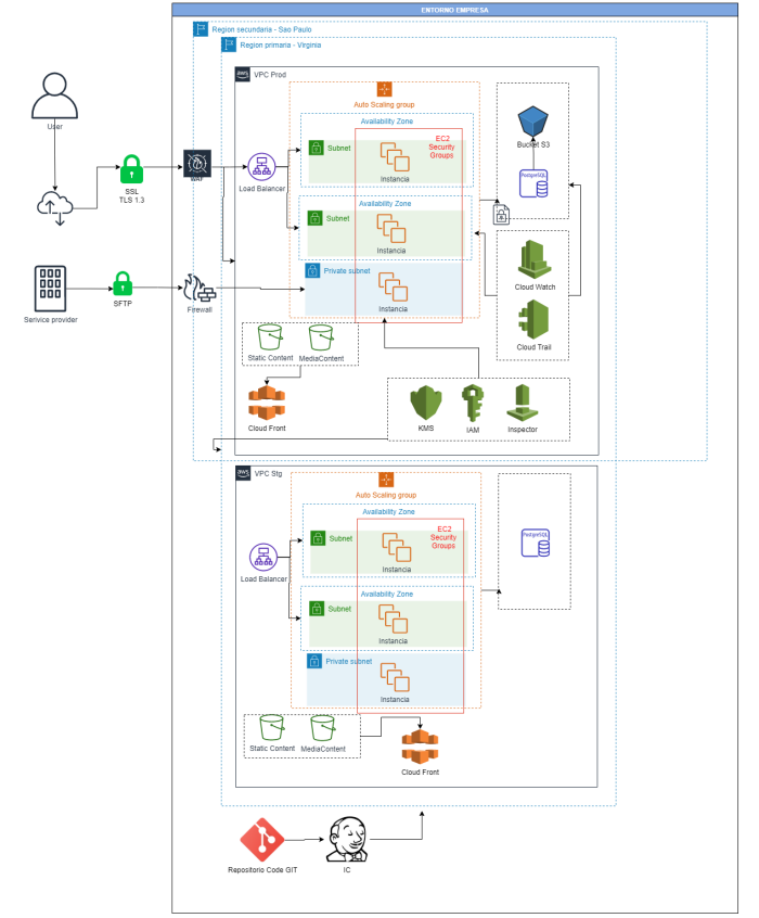 Diagrama De Arquitectura De Software Ejemplos 2024 7592