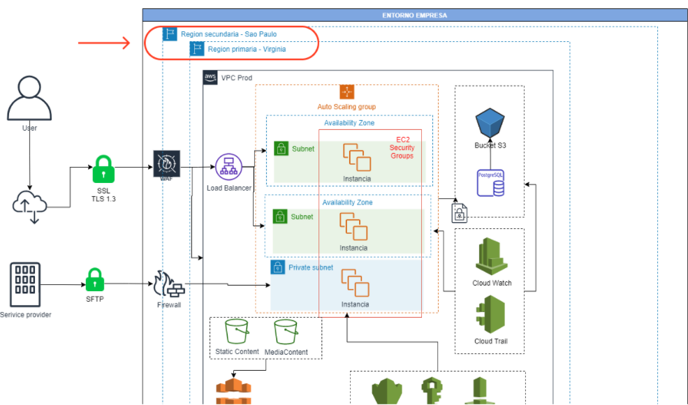 Guía completa para crear tu diagrama de infraestructura - Hackmetrix Blog