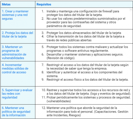 ¿Qué Es PCI DSS Y Quiénes Deben Cumplirla? - Hackmetrix Blog