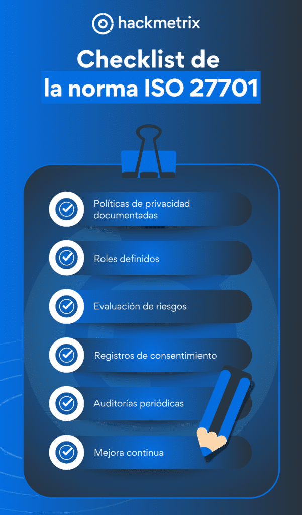 Checklist de la norma ISO 27701